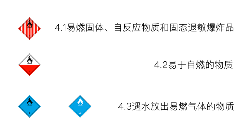 四類-易燃固體、易于自燃的物質(zhì)、遇水放出易燃?xì)怏w的物質(zhì)